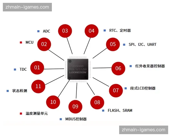 智能穿戴设备数据直通教练组平板 现场战术指导逻辑发生剧变